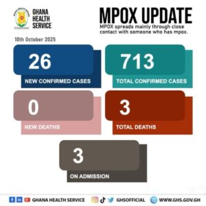 Ghana Records Mpox Cases